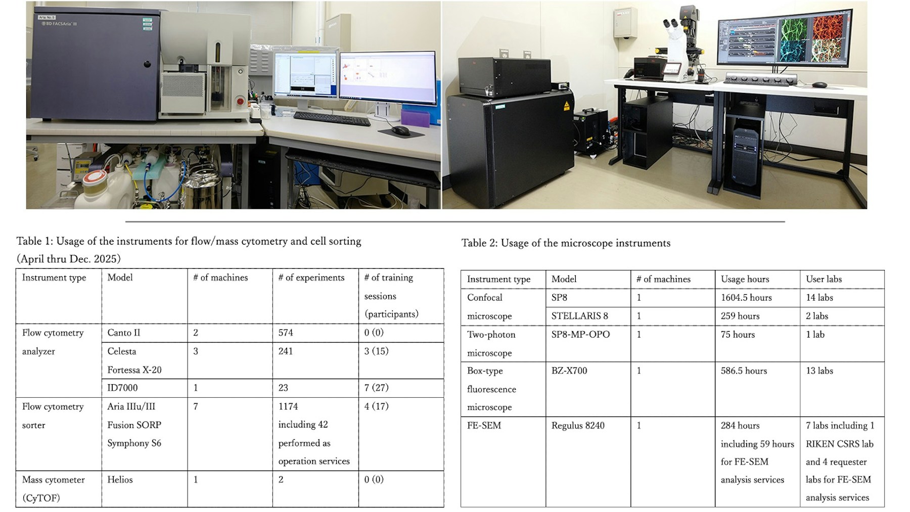 Aria III flow cytometry sorter and STELLARIS 8 confocal microscope/ Tables