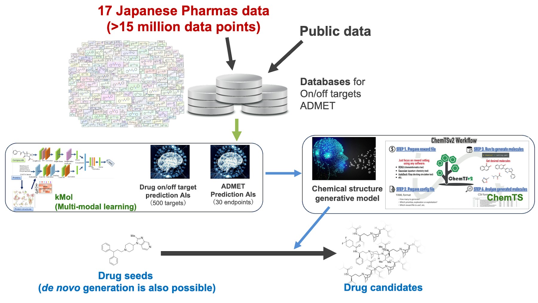 Laboratory for Structure-based Molecular Design/ Drug Discovery Computational Chemistry Platform Unit figure