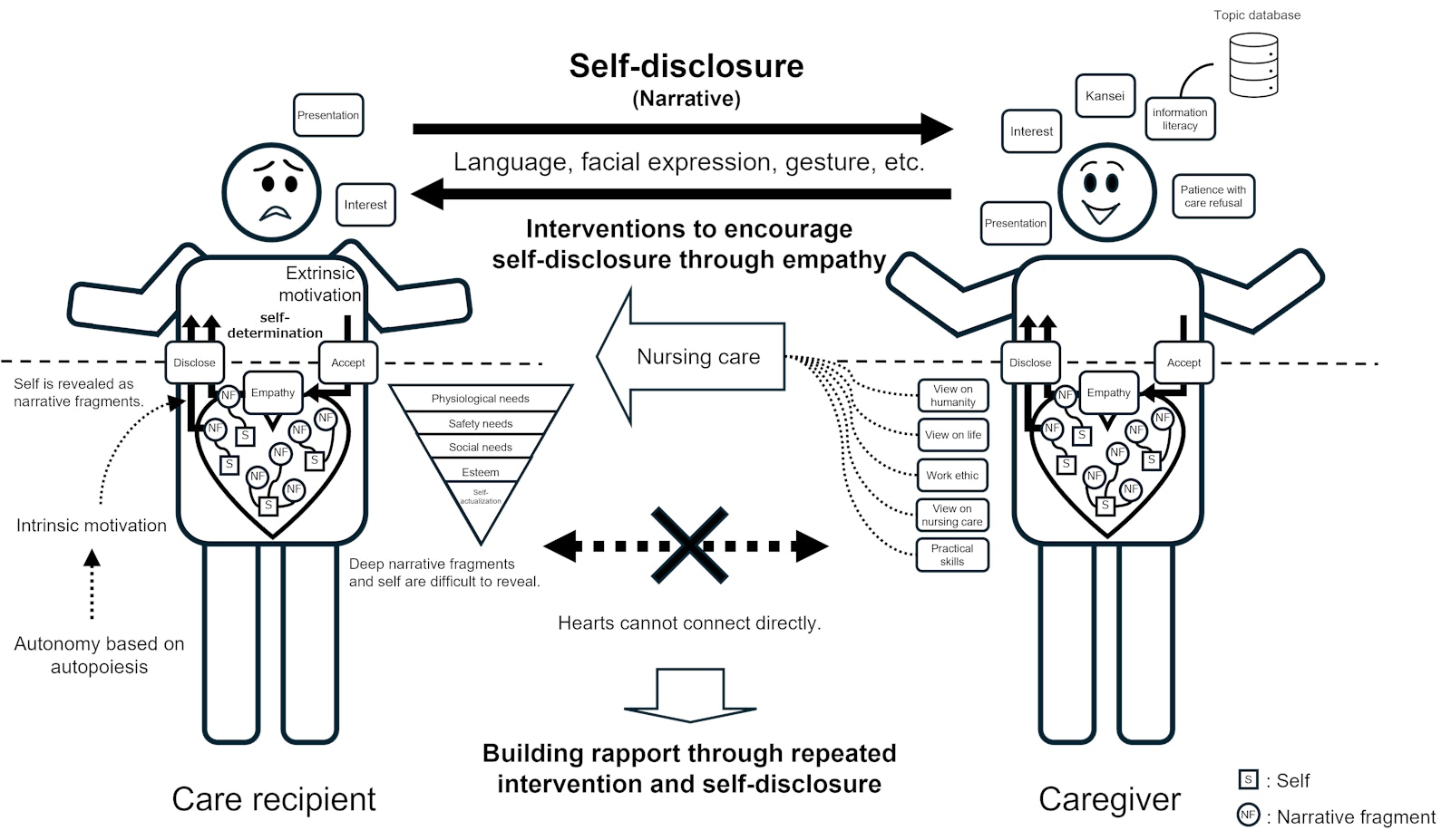 Data Science and Design Special Team figure