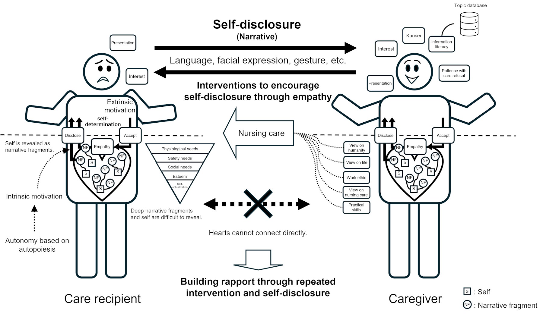 Data Science and Design Special Team figure