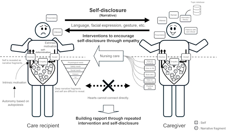 Data Science and Design Special Team figure