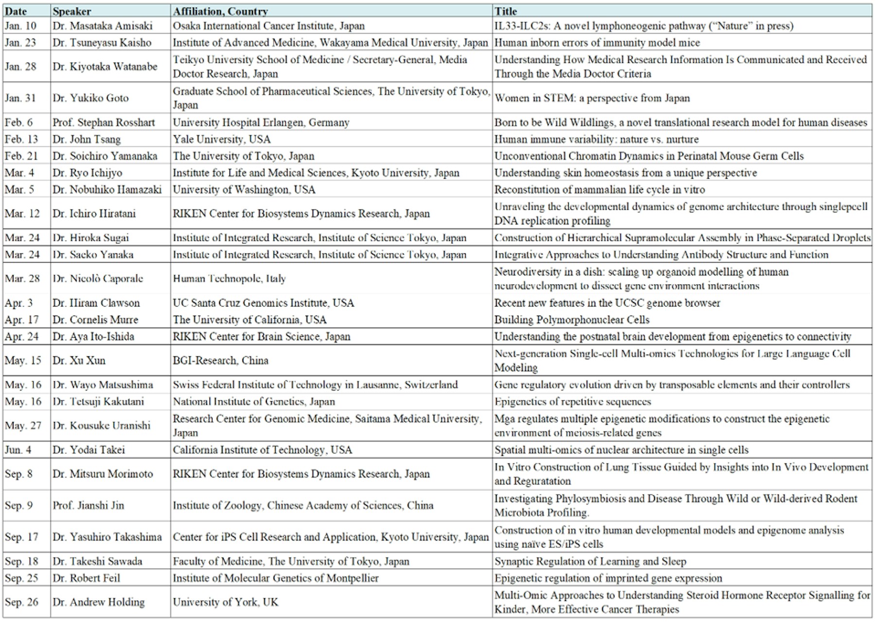 Guest lectures main image