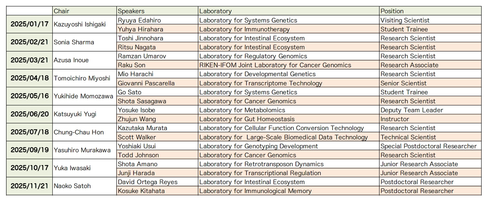 IMS Researcher Seminar 2025 main image