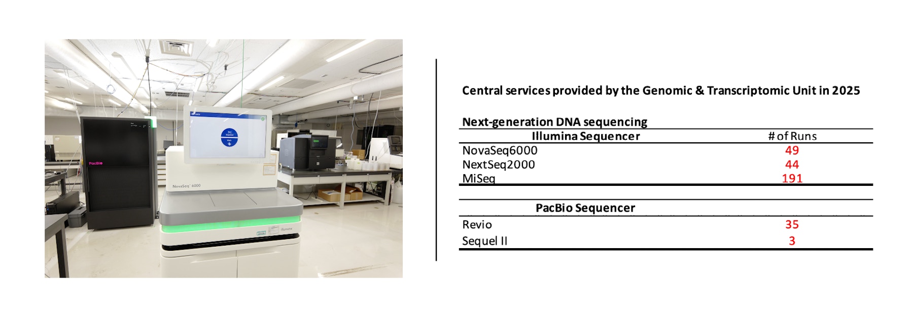 Genomic and Transcriptomic Unit figure