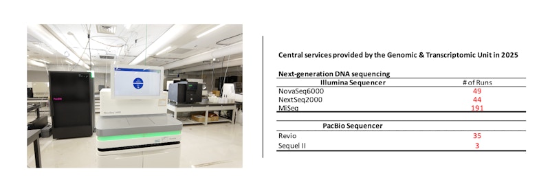 Genomic and Transcriptomic Unit figure