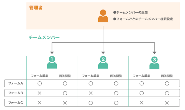 チームメンバー管理