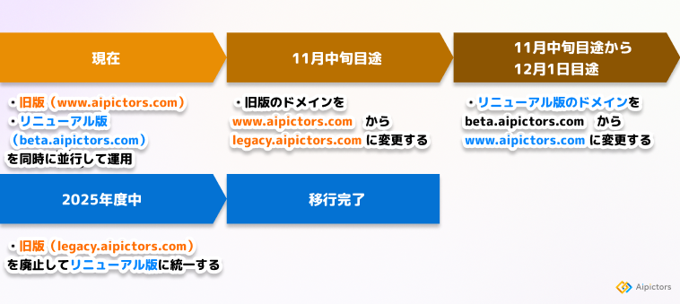 Aipictors ドメイン変更に関するお知らせ