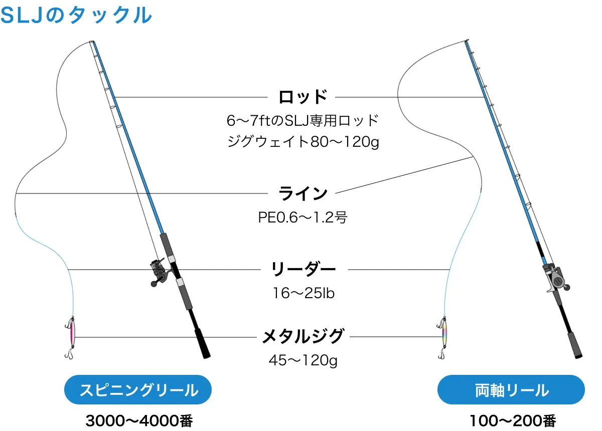 SLJのタックル図