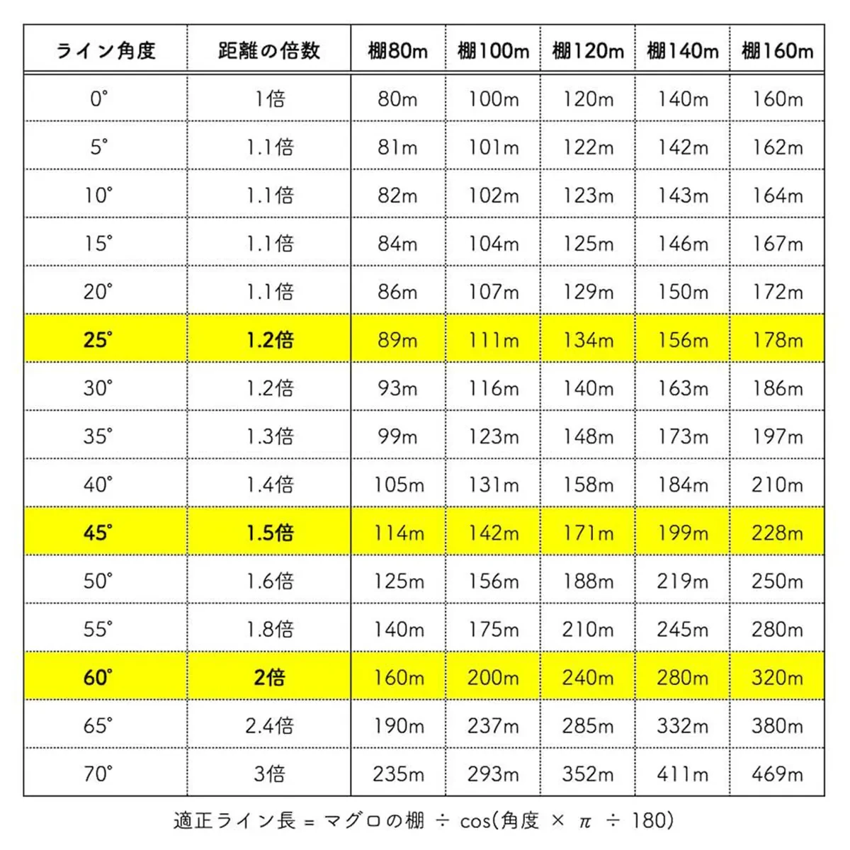 トンジギの棚の計算表