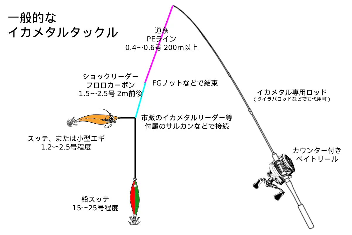 イカメタルタックル