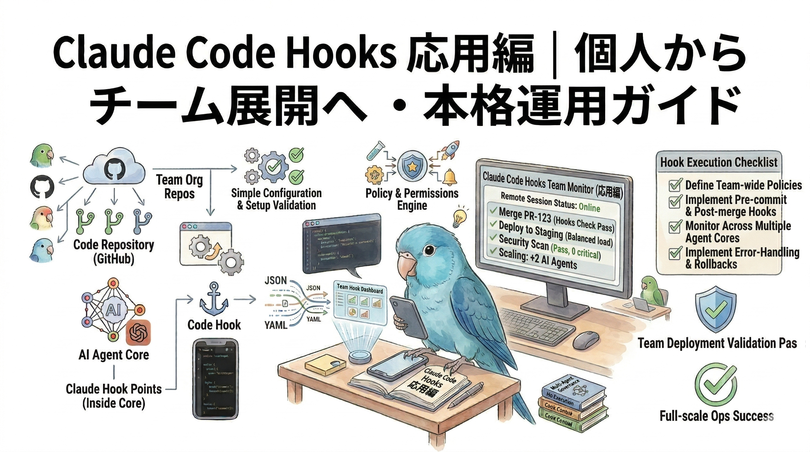 Claude Code Hooks 応用編｜個人からチーム展開へ・本格運用ガイド