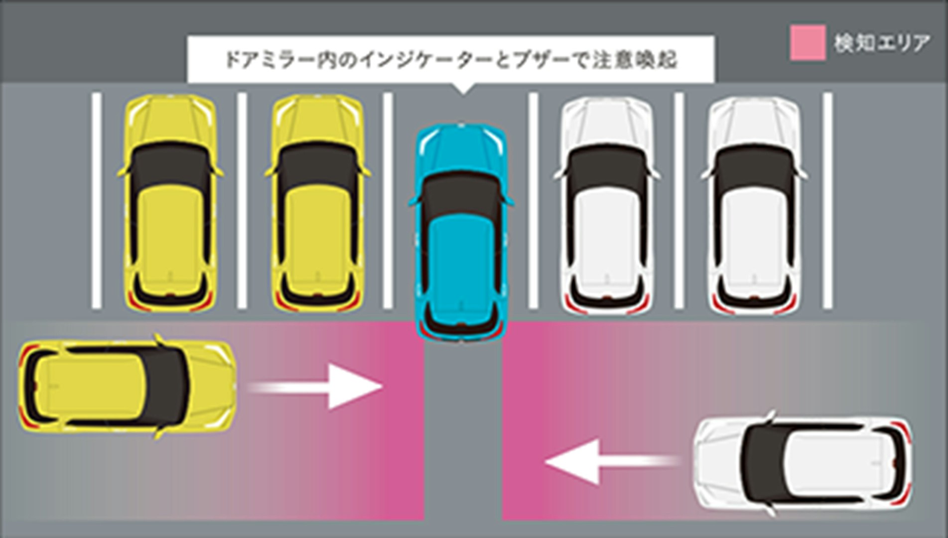 リアクロストラフィックアラートイメージ図