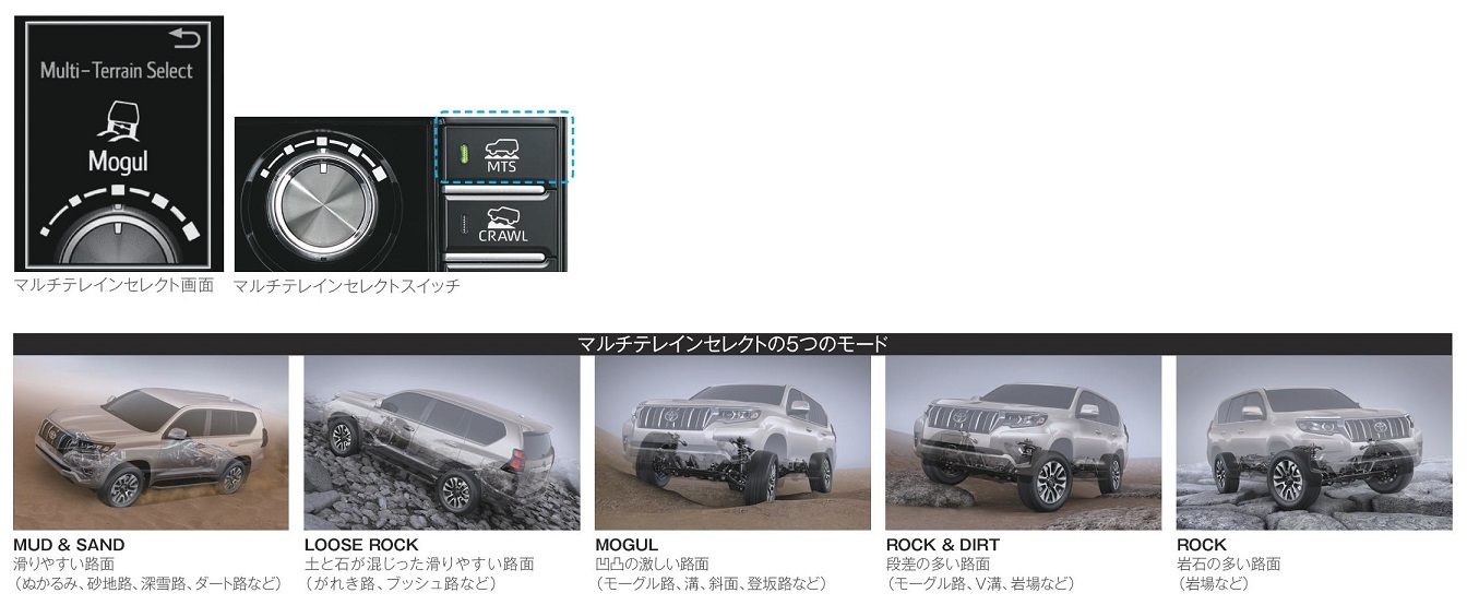 ランドクルーザー プラドマルチテレインセレクト