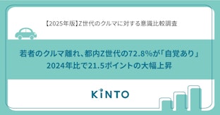 【2025年版】若者のクルマ離れが急拡大？ 都内Z世代の72.8％が「自覚あり」、 2024年比で21.5ポイントの大幅上昇