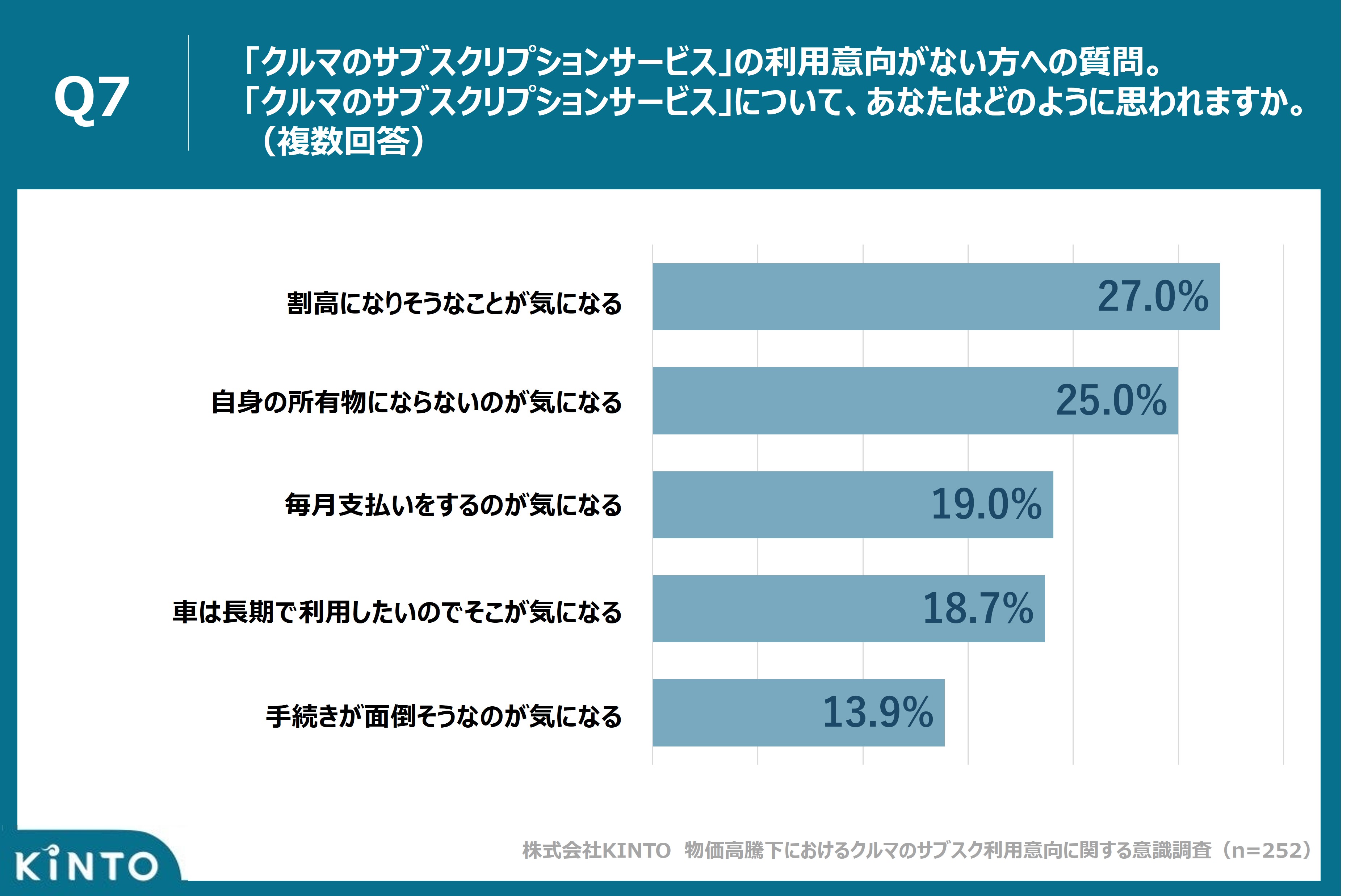 ある商品は仕入れ値に対して350円の利益をのせて、定価を決めた