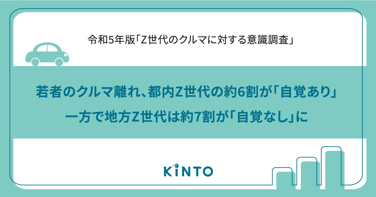 若者のクルマ離れ、都内Z世代の約6割が「自覚あり」一方で地方Z世代は約7割が「自覚なし」に