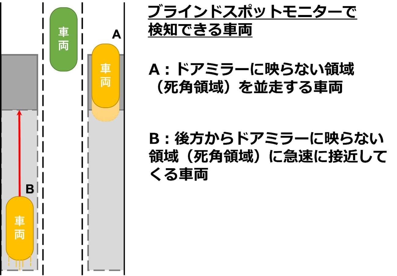 ブラインドスポットモニター検知範囲