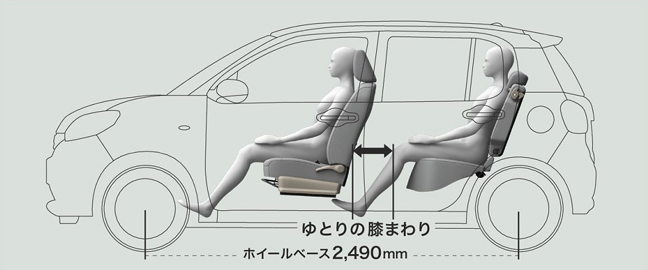 パッソは前後のシートの間隔が広いので、後席に座っても膝まわりに余裕があります。