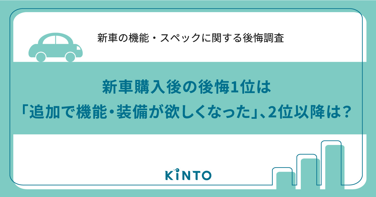 欲しかった新車、購入後に「後悔した」ことを大調査！1位「追加で機能・装備が欲しくなった」、2位以降は？｜株式会社KINTO コーポレートサイト