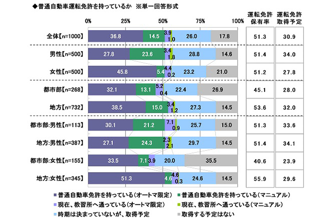 大学生におすすめの車とは 維持費や車のサブスクも紹介 コラム