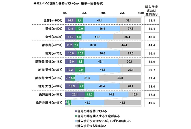 大学生におすすめの車とは 維持費や車のサブスクも紹介 コラム