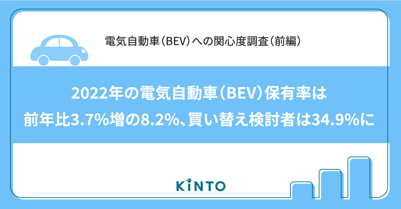 2022年の電気自動車（BEV）保有率は前年比3.7%増の8.2%、買い替え検討者は34.9%に