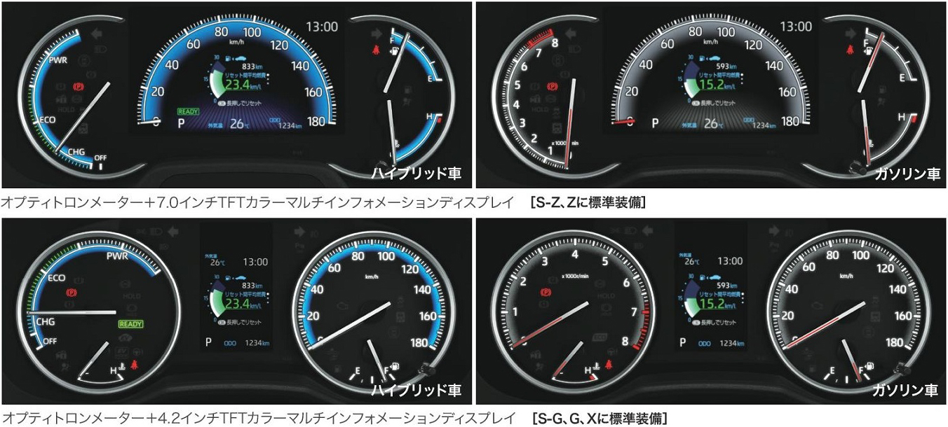 新型ノアのメーターパネル