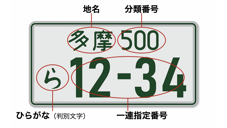 実はこんな意味が隠されている！？ ナンバープレートの世界｜のる