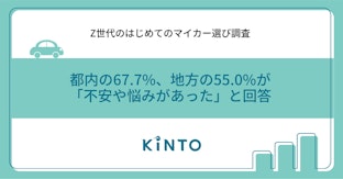 【Z世代のはじめてのマイカー選び調査】都内の67.7%、地方の55.0%が「不安や悩みがあった」と回答