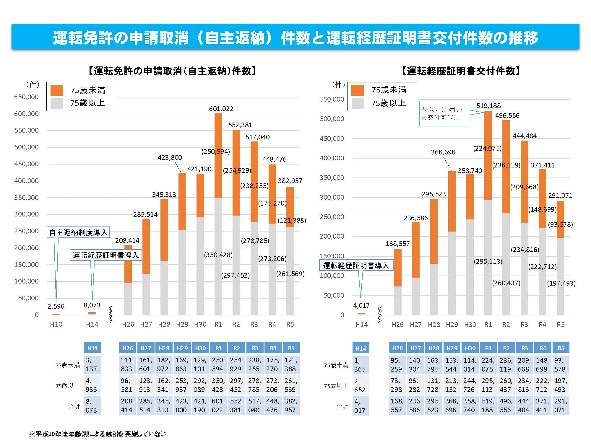 警察庁の統計調査／画像は警察庁の公式サイトより