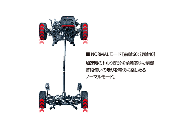 GRヤリス アクティブトルクスプリット4WDシステム(NORMALモード)