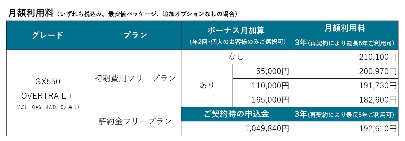 総額12万円！新旧「合計317枚」のスクリーントーンまとめ売り