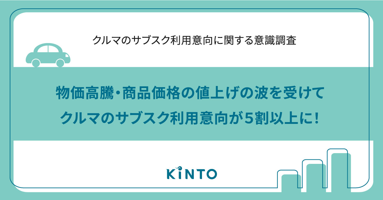 物価高騰・商品価格の値上げの波を受けて、2人に1人の消費行動が変化！クルマにかけるお金を節約したい63.5％、クルマのサブスク利用意向(検討層)５割以上