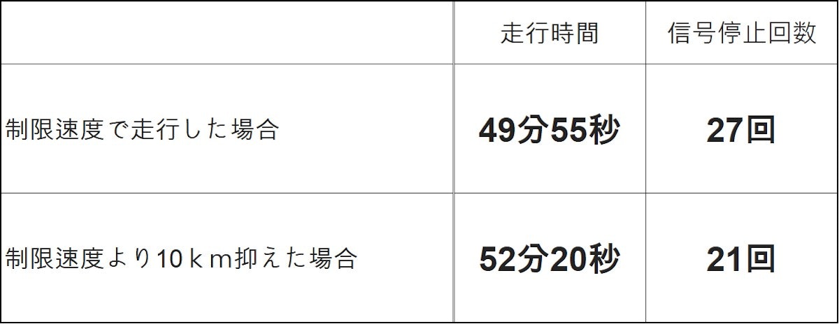 急ぎ、焦りは安全不確認につながり、リスクも大きい