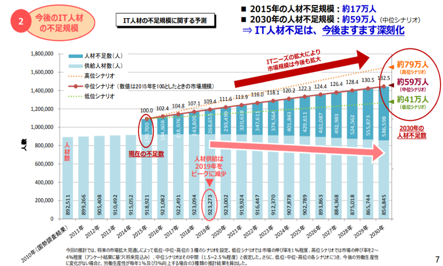 IT人材不足の課題へ対応する｜社員数100名以下の中小企業向け『コンサルティングエンジニアサービス』でリソースとノウハウを提供