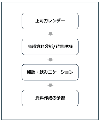 実践4ステップまとめ画像