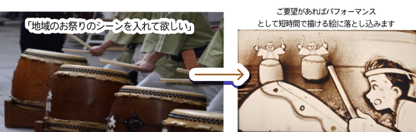 提案もいたしますがオリジナル要素を教えていただけるとありがたいです。