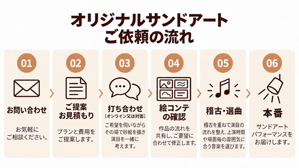 オリジナルサンドアートパフォーマンスの相談案内