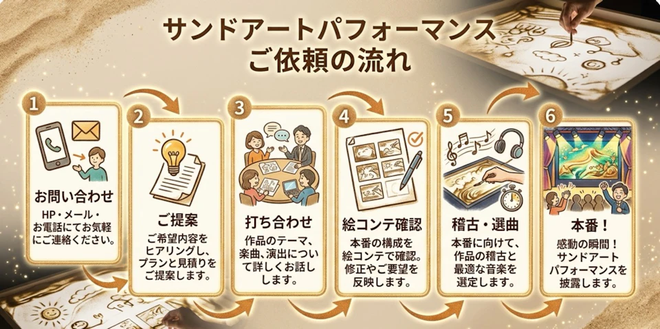 サンドアートのご依頼