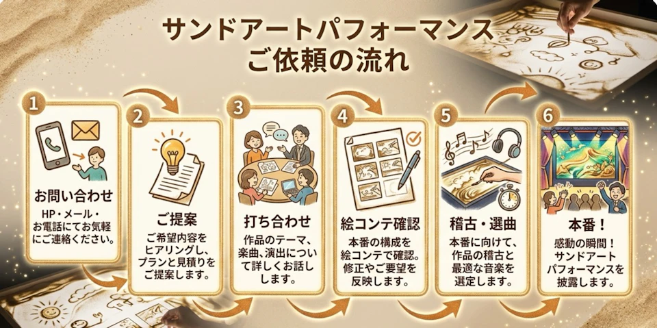 サンドアートのご依頼