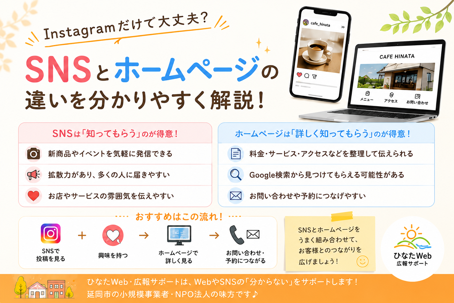 📱 Instagramだけで大丈夫？SNSとホームページの違いを分かりやすく解説！