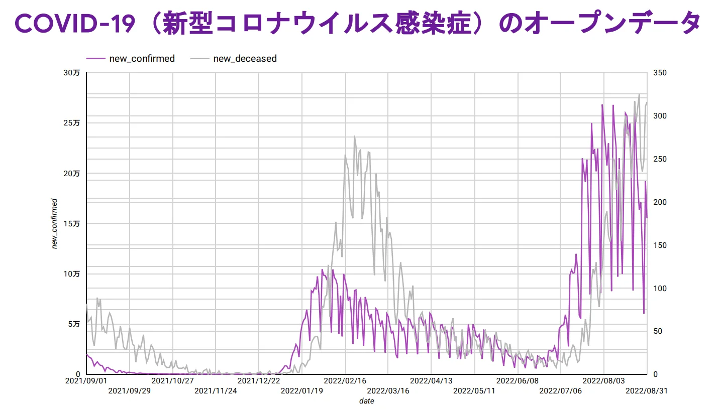 Looker Studioのボードイメージ