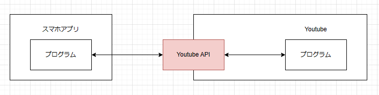 API解説