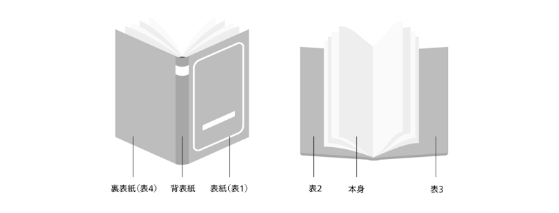本のページ構成