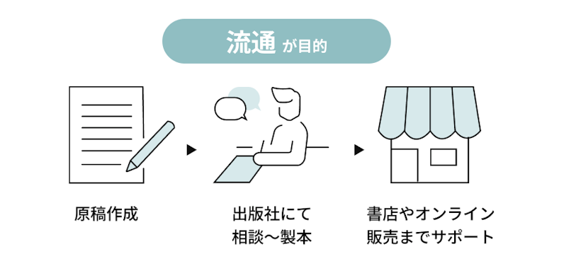出版社を通した自費出版