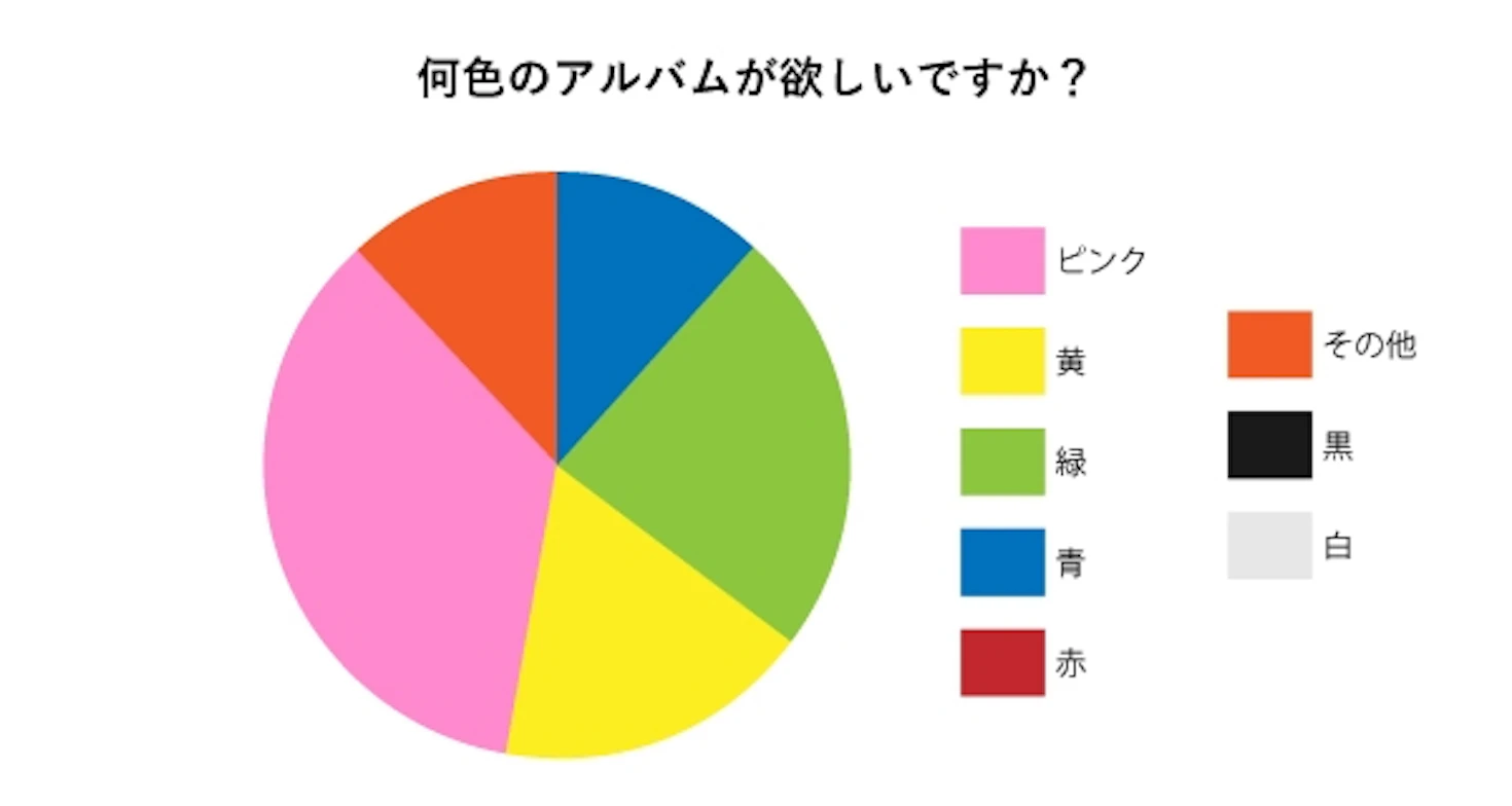 何色のアルバムが欲しいですか？