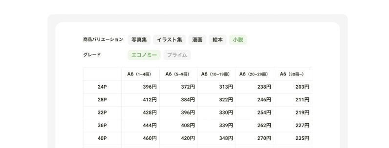 しまうま出版の料金表