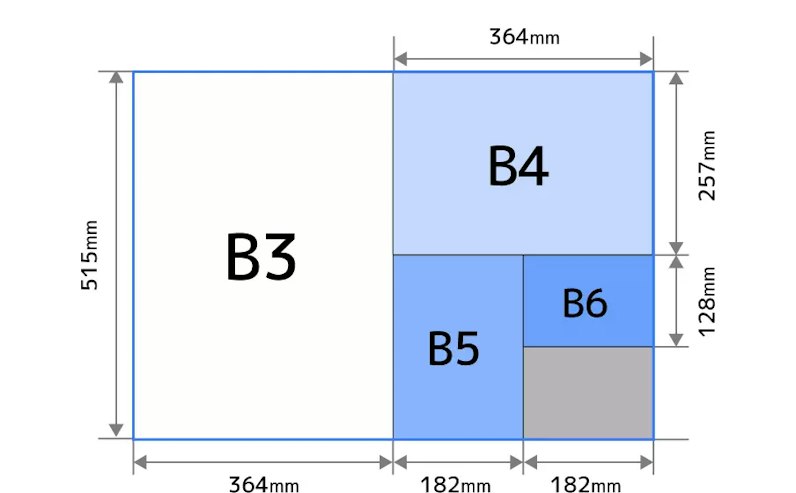B版のイメージ図
