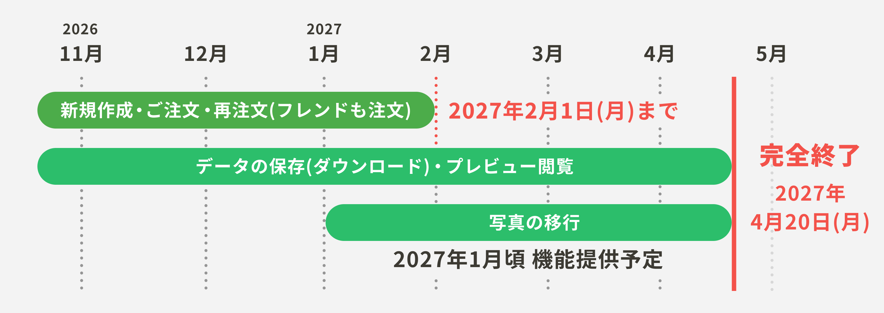 ご注文は2027年2月1日（月）まで、データの保存・写真の移行・プレビュー閲覧は2027年4月20日（火）までご利用いただけます
