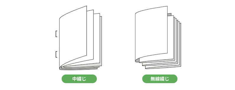 冊子の綴じ方